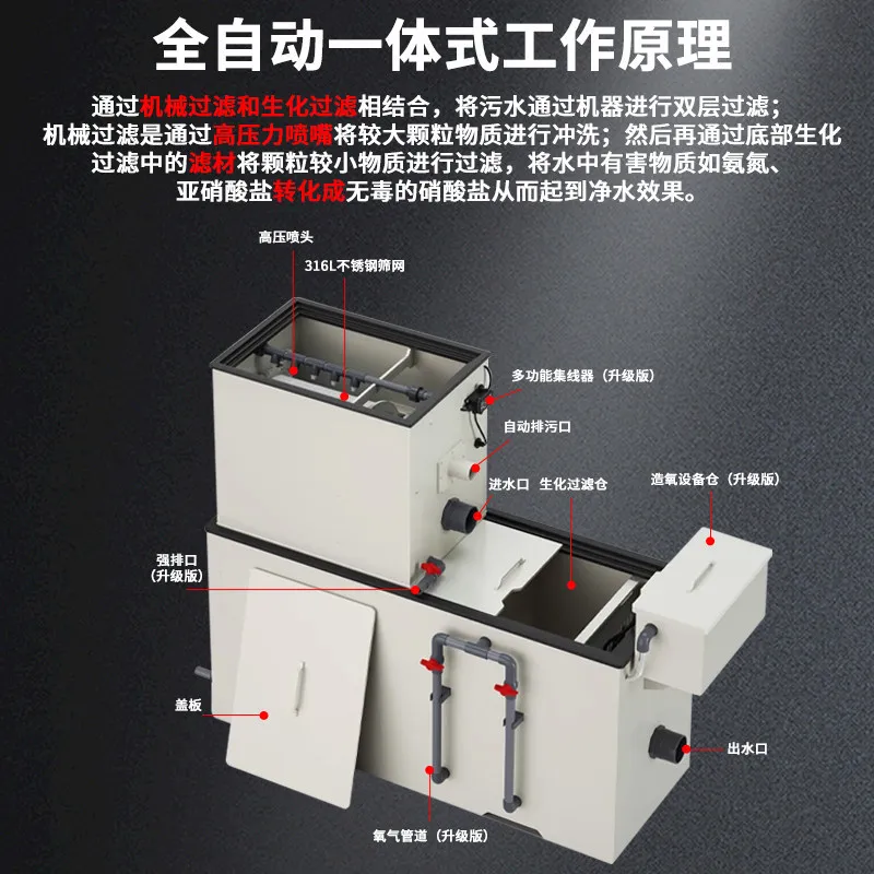 Fish pond rotary drum microfiltration integrated machine Automatic fish pond filter Water circulation system Backwashing