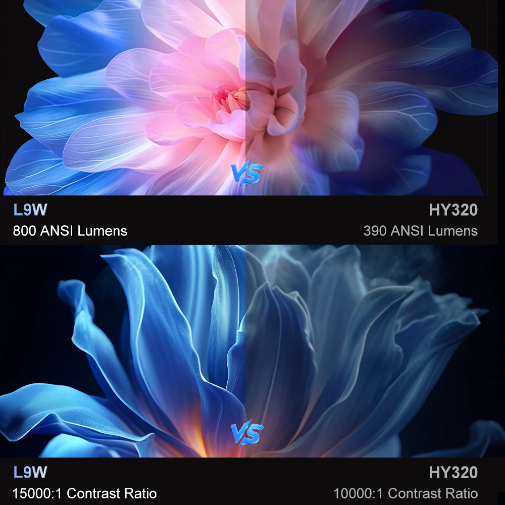 Touyinger L9 Proiettore portatile Full HD 800 ANSI Lumen Breve Raggio 4K Decodifica Android Smart TV Video Home Theater Mini Beam