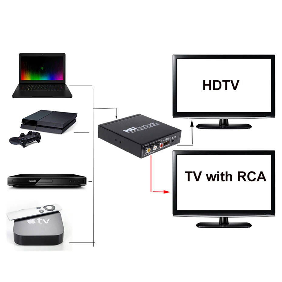 4K HDMI-compatible To AV HDTV Converter 1080P 60hz CVBS RCA Composite Video 2 In 1HDMI-compatible SplitterMonitor TV Projector