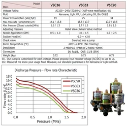 Palnik Pompa elektromagnetyczna 0f VSC63A5/VSC90A5/VSKX125 Palnik olejowy do oleju napędowego Pompa do kuchenki na metanol Pompa paliwa do kotła z alkoholem