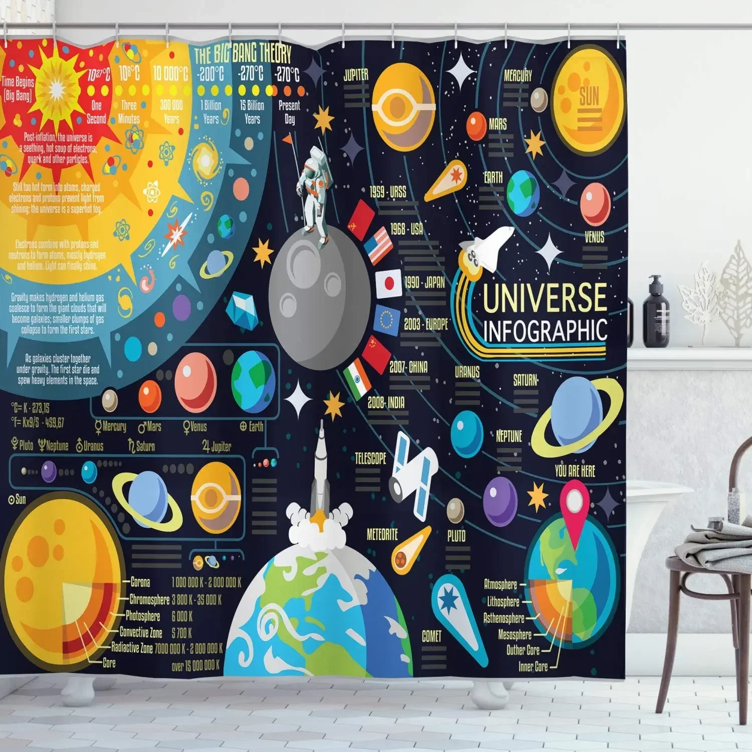 Outer Space Shower Curtain Detailed Solar System with Scientific Information Jupiter Saturn Universe Telescope Bathroom Curtains