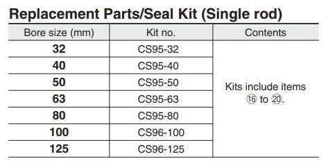 CP96SDB Repair Kit SMC Cylinder CS95-32 CS95-40 CS95-50 CS95-63 CS95-80 CS96-100 CS96-125