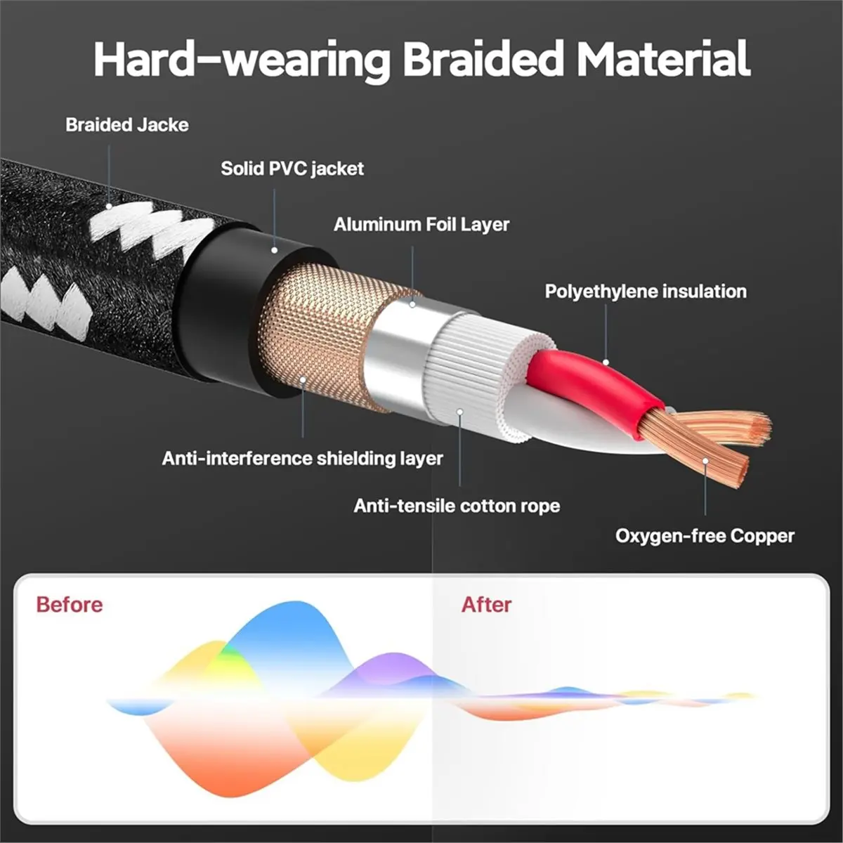 newA10R 2 Packs XLR Cables Braided Male to Female XLR Microphone Cable DMX512 Balanced Mic Cables for Mic Mixer, Speaker