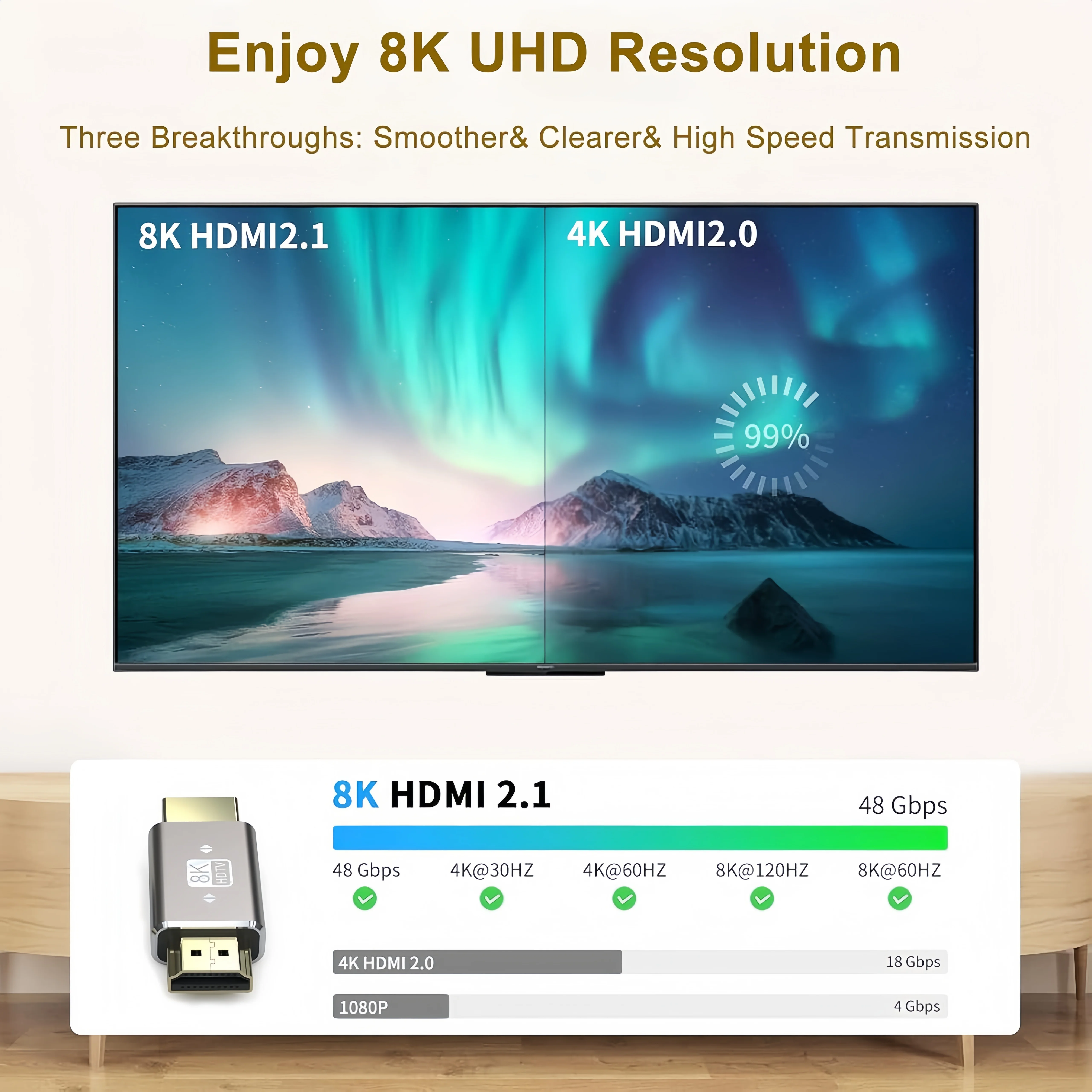 10 Uds. Conector adaptador HDMI macho a macho chapado en oro 8K 60Hz adaptador HDMI 2,1 de 180 grados Compatible con ordenador portátil Mon