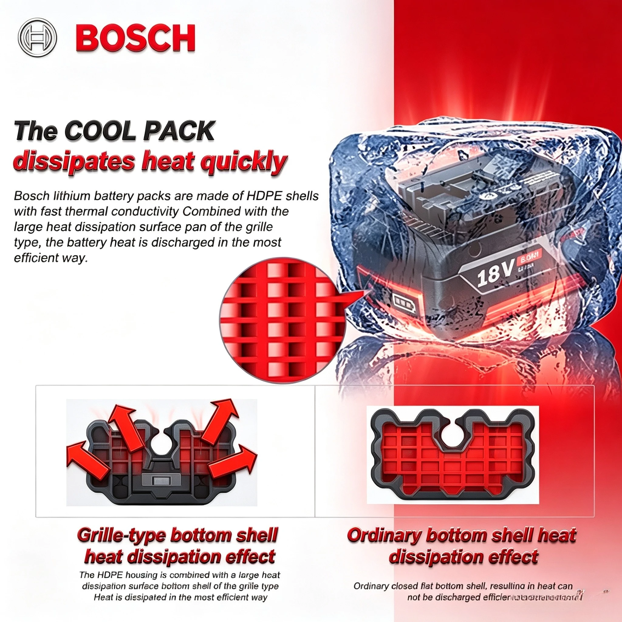 بطارية ليثيوم أيون جديدة من بو - مراجعة Bosch Drill Gsb 18V وسعره