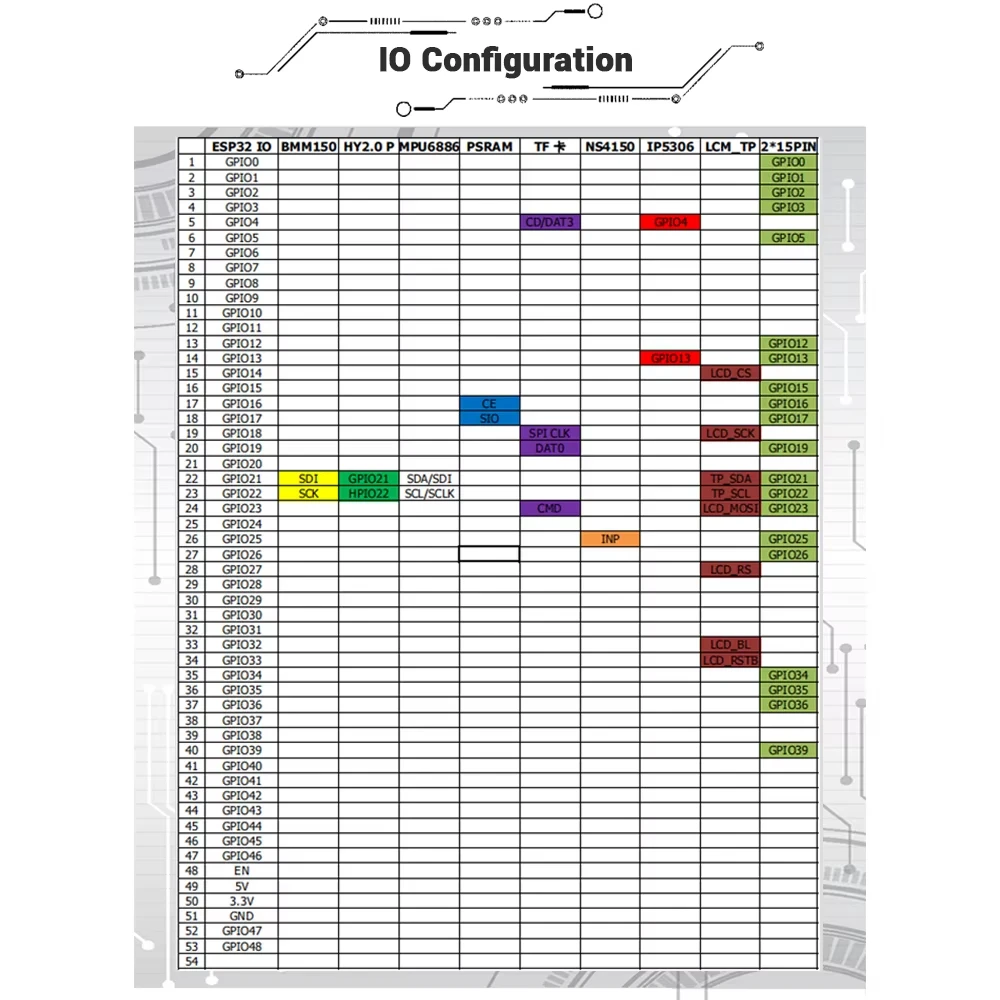 Carte de développement ESP32, Module WIFI BT 2.4G avec écran LCD de 2 pouces, ESP32-Box Cube-1 type-c 8 mo RSRAM 16 mo Flash