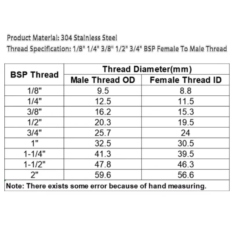 M6–M20 1/8''–1'' BSP/NPT Female Thread Pipe Fitting |   304 Stainless Steel High Pressure Connector