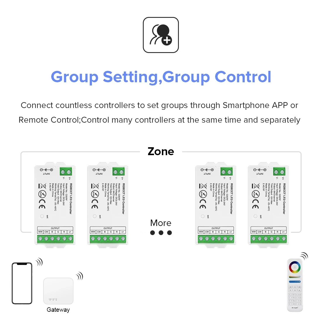 2.4GHz LED Controller for 2pin DIM 3pin CCT 4pin RGB 5pin RGBW 6pin RGBCCT LED Strip Light 2835 5050 FCOB LED Tape 5V-24V