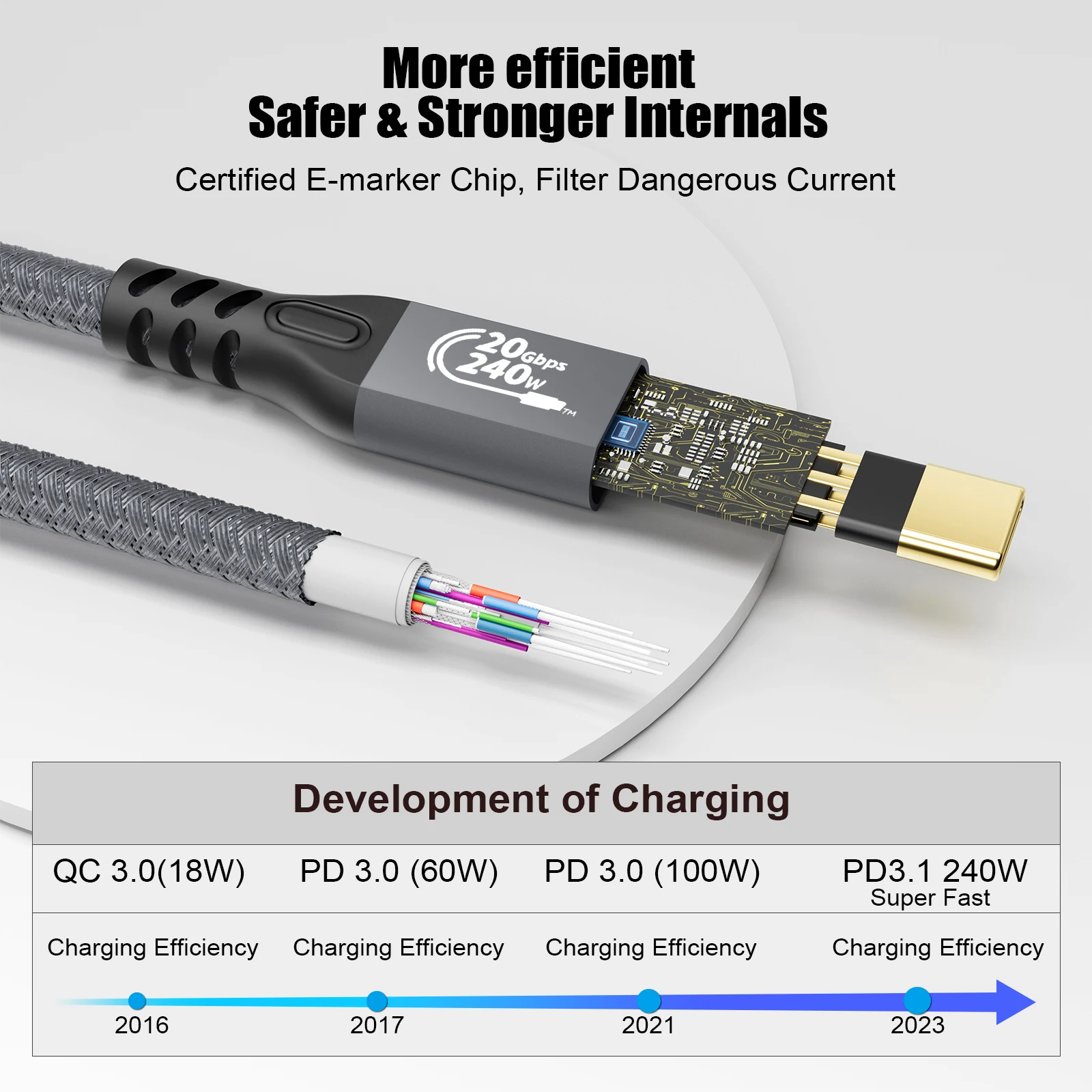 20Gbps USB C 3.2 Extension Cable, USBC 3.2 Gen2 Type-c Male to Female Extender Cable Ultra HD 4K@60Hz 240W Charging 20Gbps Data