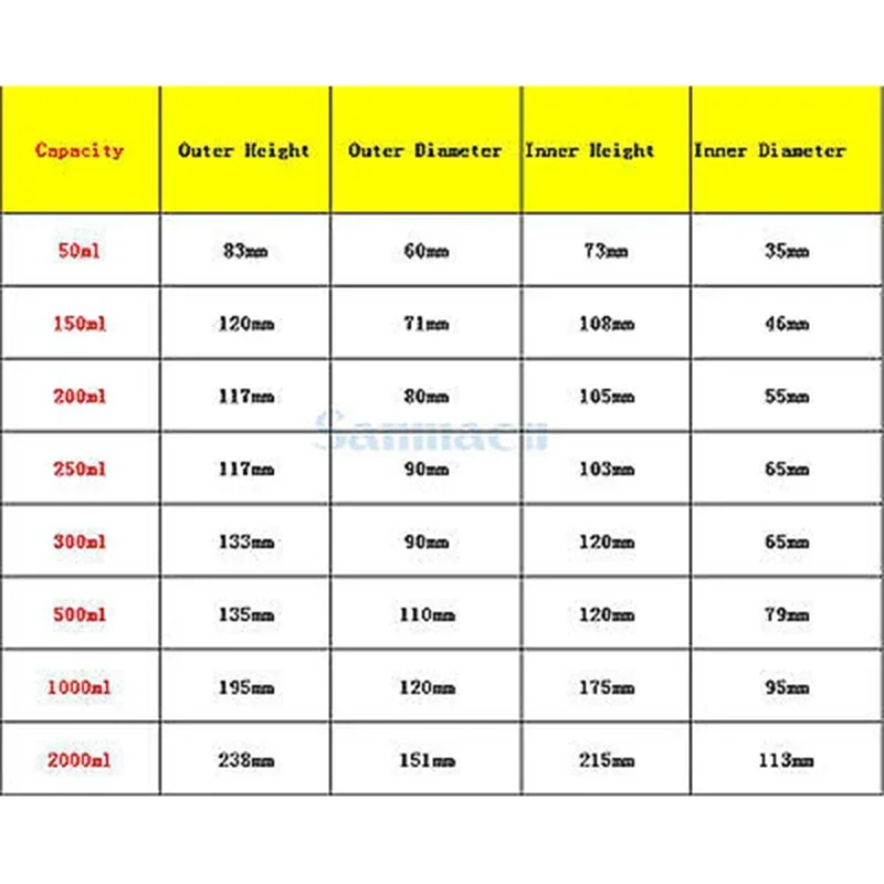 50ml/100ml/150ml/250ml/500ml/1000ml Borosilicate Glass Double Layer Jacketed Beaker For Photocatalytic Lab