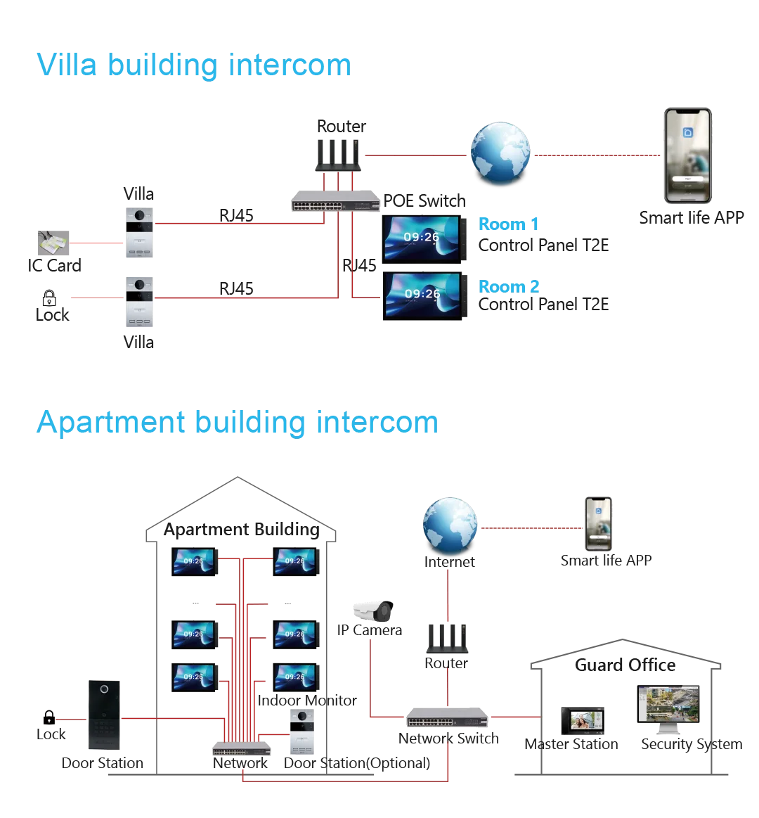 2025 Tuya Multi-function Smart Home Control Touch Screen In-wall Central Control Switch Panel With Zigbee Hub Gateway 10 Inch