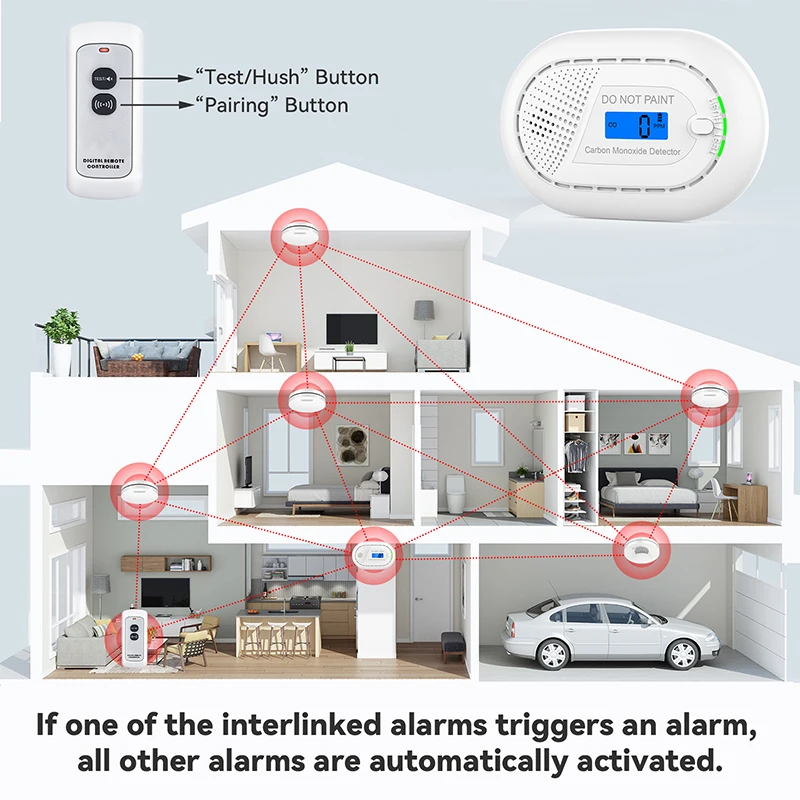 CPVAN Interlinked Smoke & Carbon Monoxide Detector Wireless Fire Alarm CO Gas Smoke Sensor For Home Security System Equipment