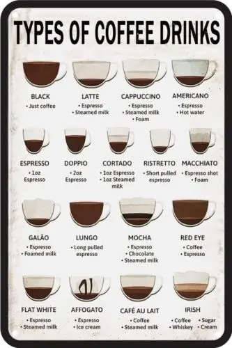 Tin Sign 8 x12 Types Of Cofee Drinks Diagram Chart Styles Flavors Tastes