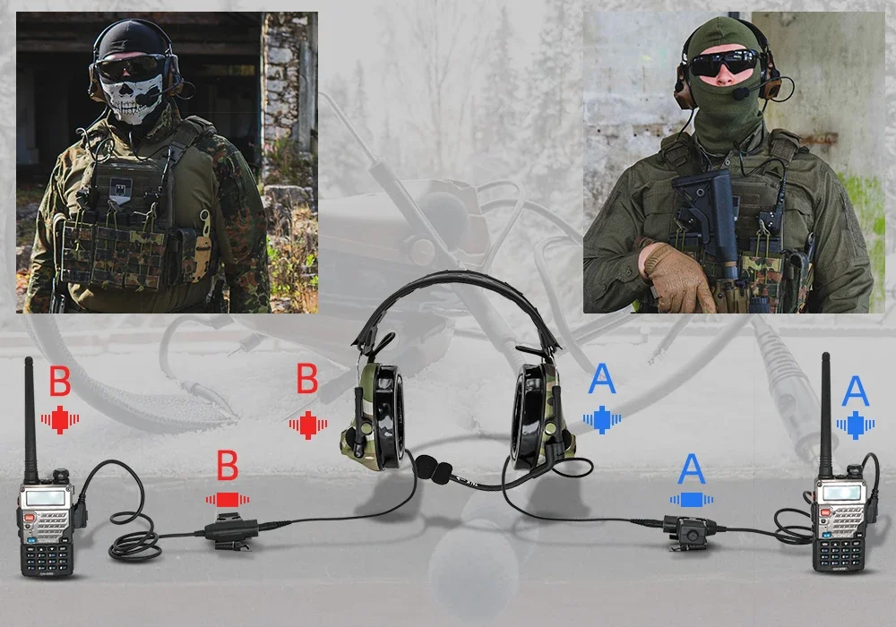 TAC-SKY Comtac Iii Dual Communicatie Ruisonderdrukking Pickup Tactiek Jacht Gehoorbescherming Walkie-Talkie Schieten Headset