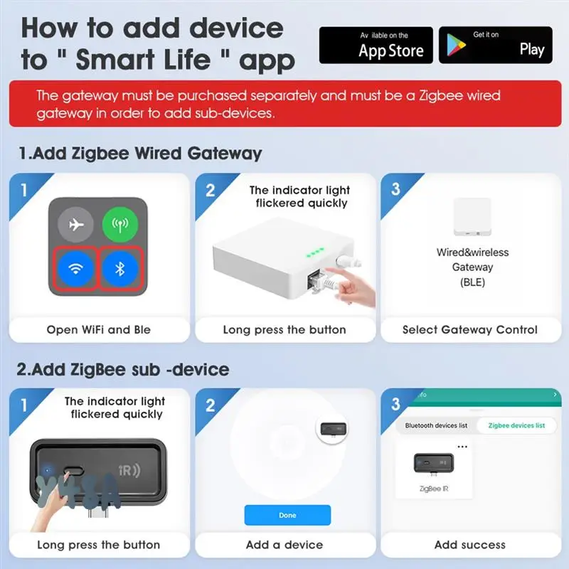 

IR Smart Remote Control Smart Home Infrared Remote Controller With Zigbee LAN Cateway For Air Conditioner TV-Y48A