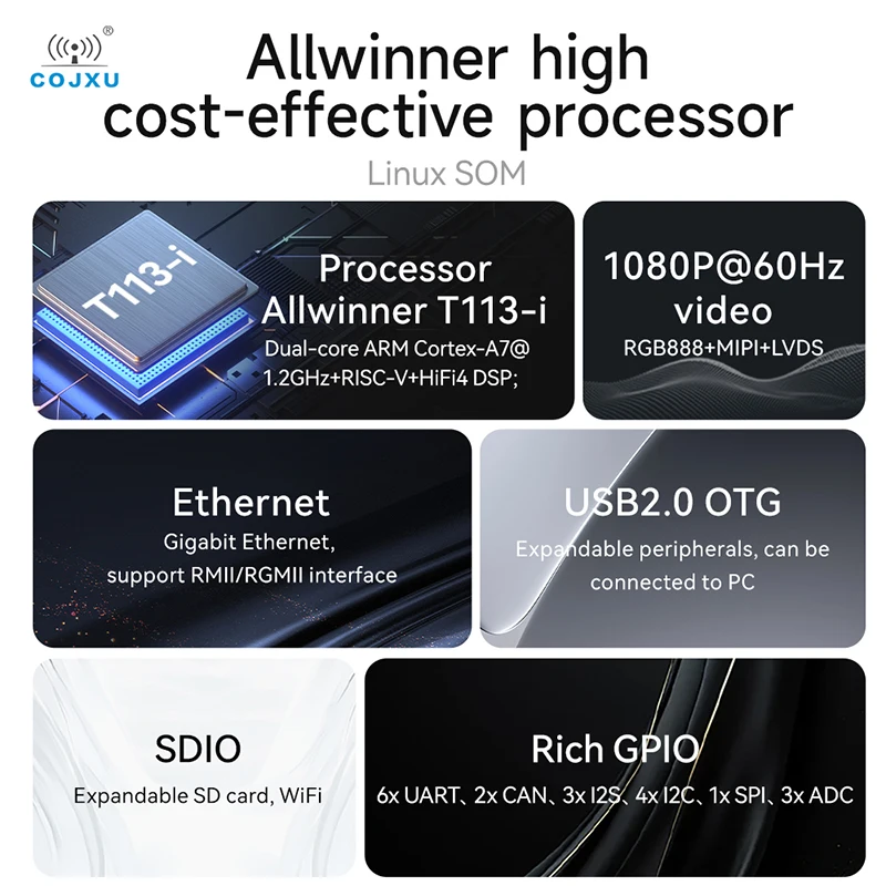 لوحة أساسية كمبيوتر لوحة واحدة Allwinner مدمجة Linux CDEBYTE ECK30 متعدد النواة جيجابت إيثرنت متغاير 1.2 جيجا هرتز