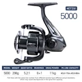 Metis 5000
