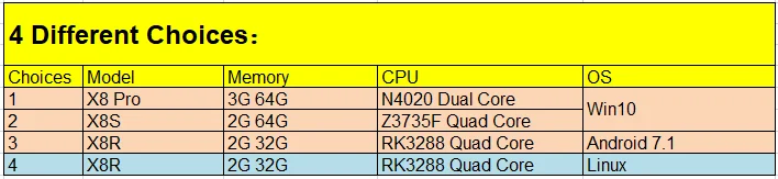 PIPO X8 Pro X8R Mini PC 7 inch 1280*800 Win10 / Android 7.1 / Linux Intel N4020/N3350/RK3288 2G/4G RAM 32G/64G ROM BT Tablet PC
