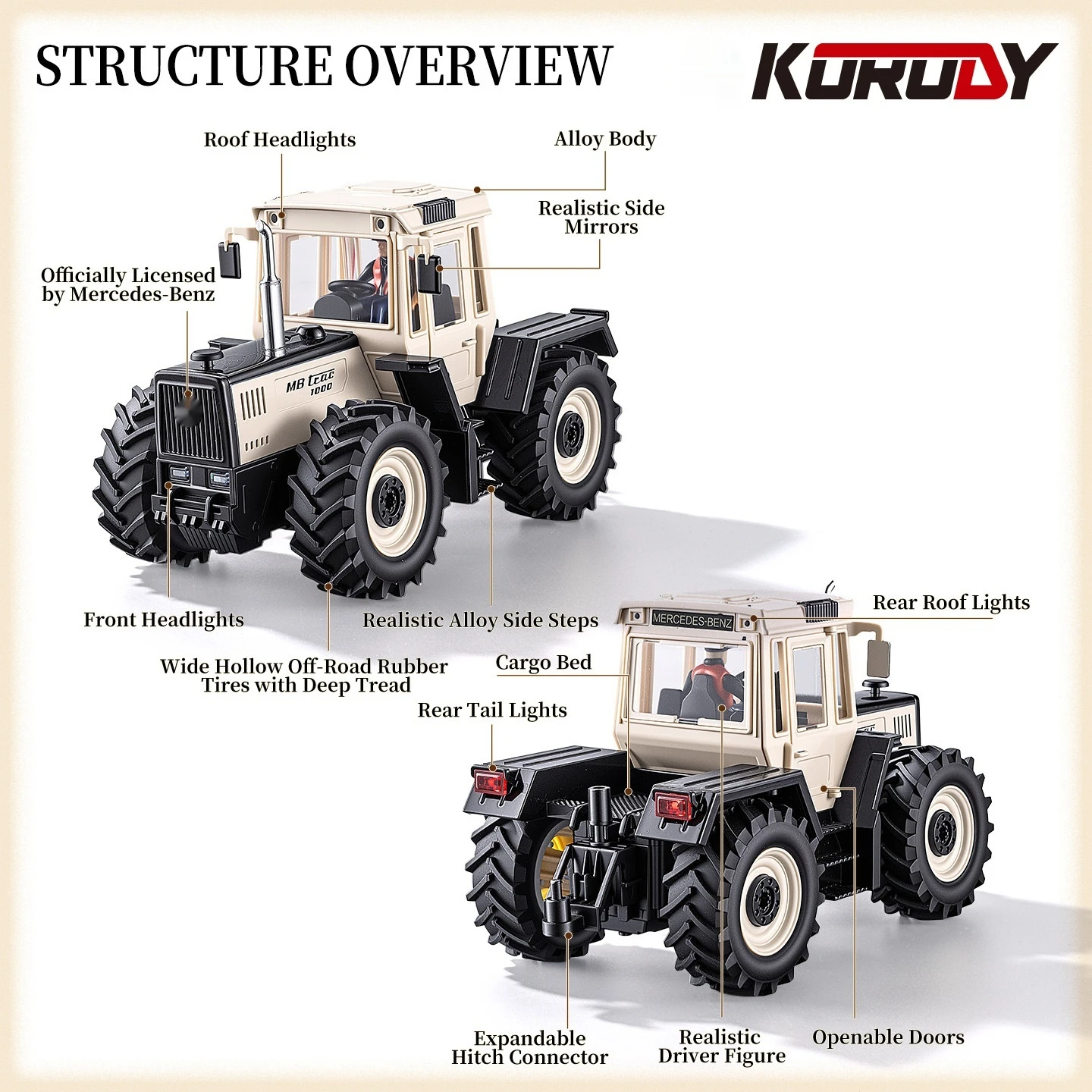Korody gelicenseerde Mb Trac 1 - Rc Hobby Farm recensie en prijs