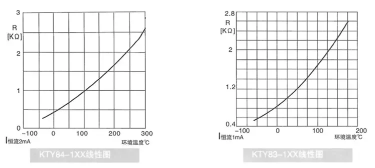KTY84 motor coil temperature sensor KTY84-130 motor temperature protection