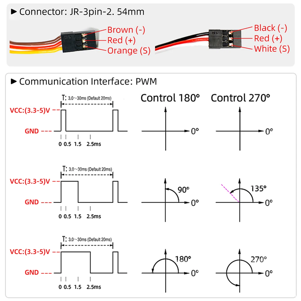 Servo numérique à couple élevé, engrenage en acier inoxydable, bras 18T, 180, 270, résistant pour voiture RC Baja à grande échelle 1:5, voiture d'escalade tout-terrain, 150kg