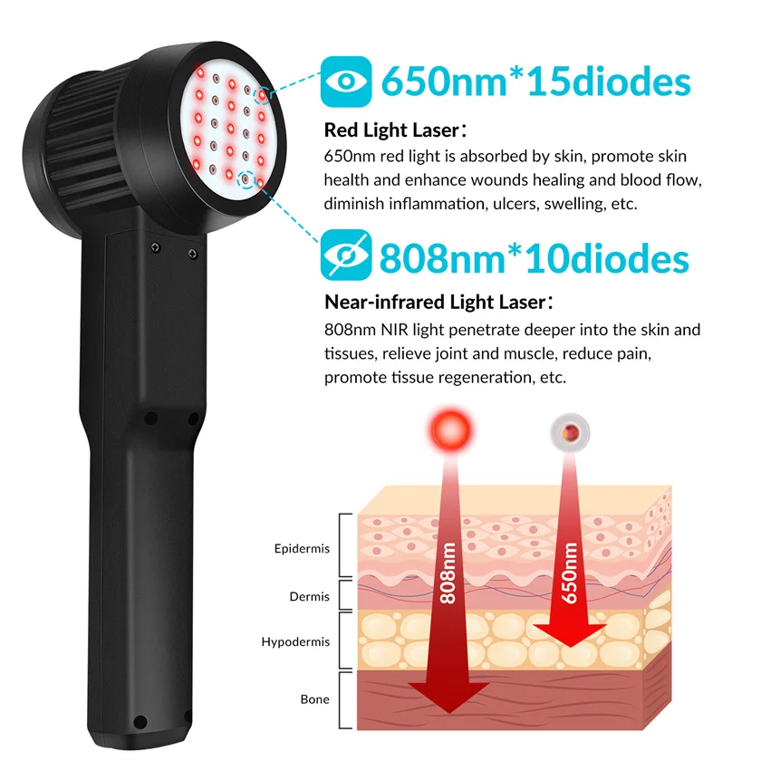 Dawfek High Intensity Laser Therapy 650nm 808nm for Meniscus Tear Wound Laser Treatment Laser Machine 3W for Muscle Strain