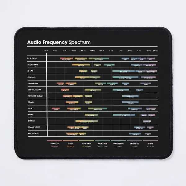 Eq Frequency Cheat Sheet Spectrum Char Mouse Pad, Men Gaming Gamer Play Mat, PC Computer Mat, Printing Desk Keyboard Table