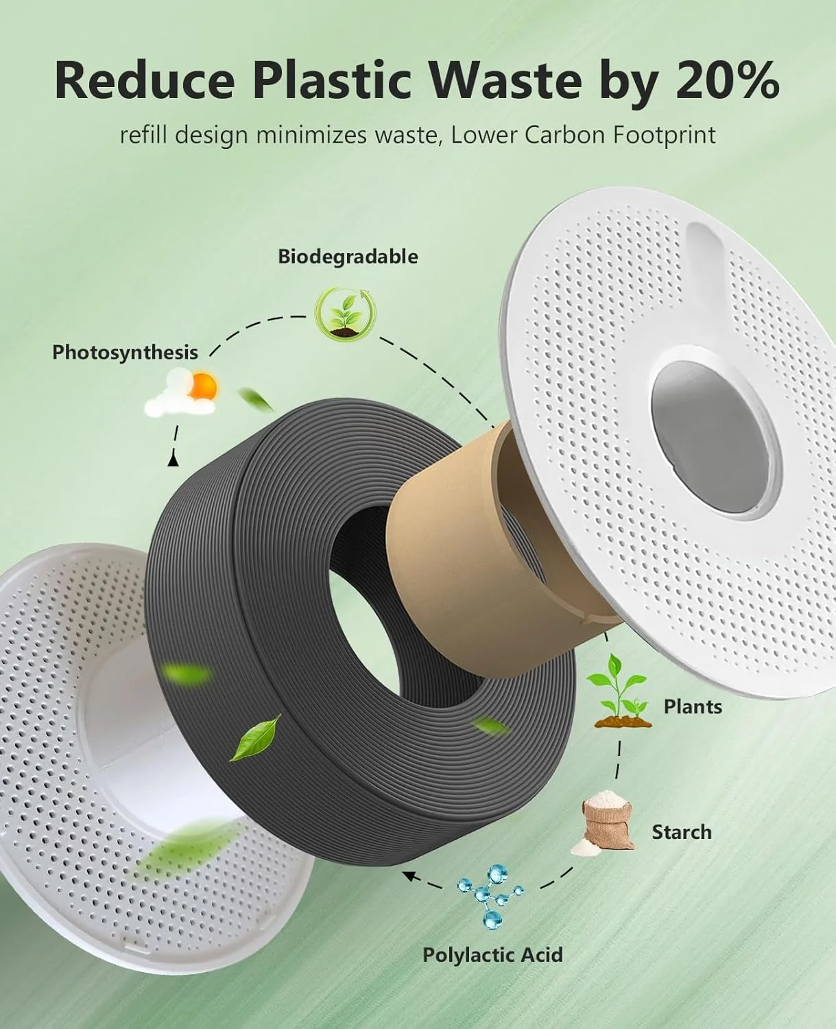 JAYO 3D PLA Filament do drukarki 3D 1.1kg, szpula wielokrotnego użytku do ponownego napełniania, do Bambu Lab, niski poziom odkształcenia, kompatybilny z większością szpul wielokrotnego użytku. — zdjęcie produktu 3