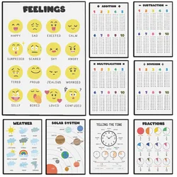 Preschool Education Chart Posters Math Feelings Educational Canvas Painting Wall Art Montessori Homeschool Classroom Home Decor