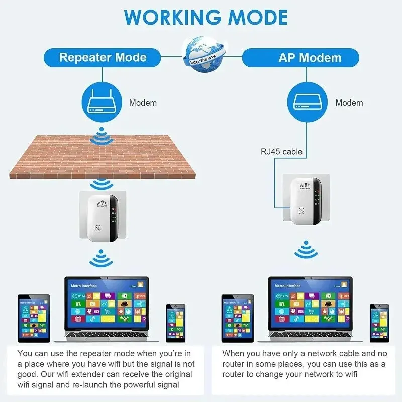 Wifi Repeater Drahtloser Signalverstärker Erweiterter Netzwerkverstärker EU US Home Router 300 m Durch die Wand Schlafzimmer Empfangen Sie sich Umzug