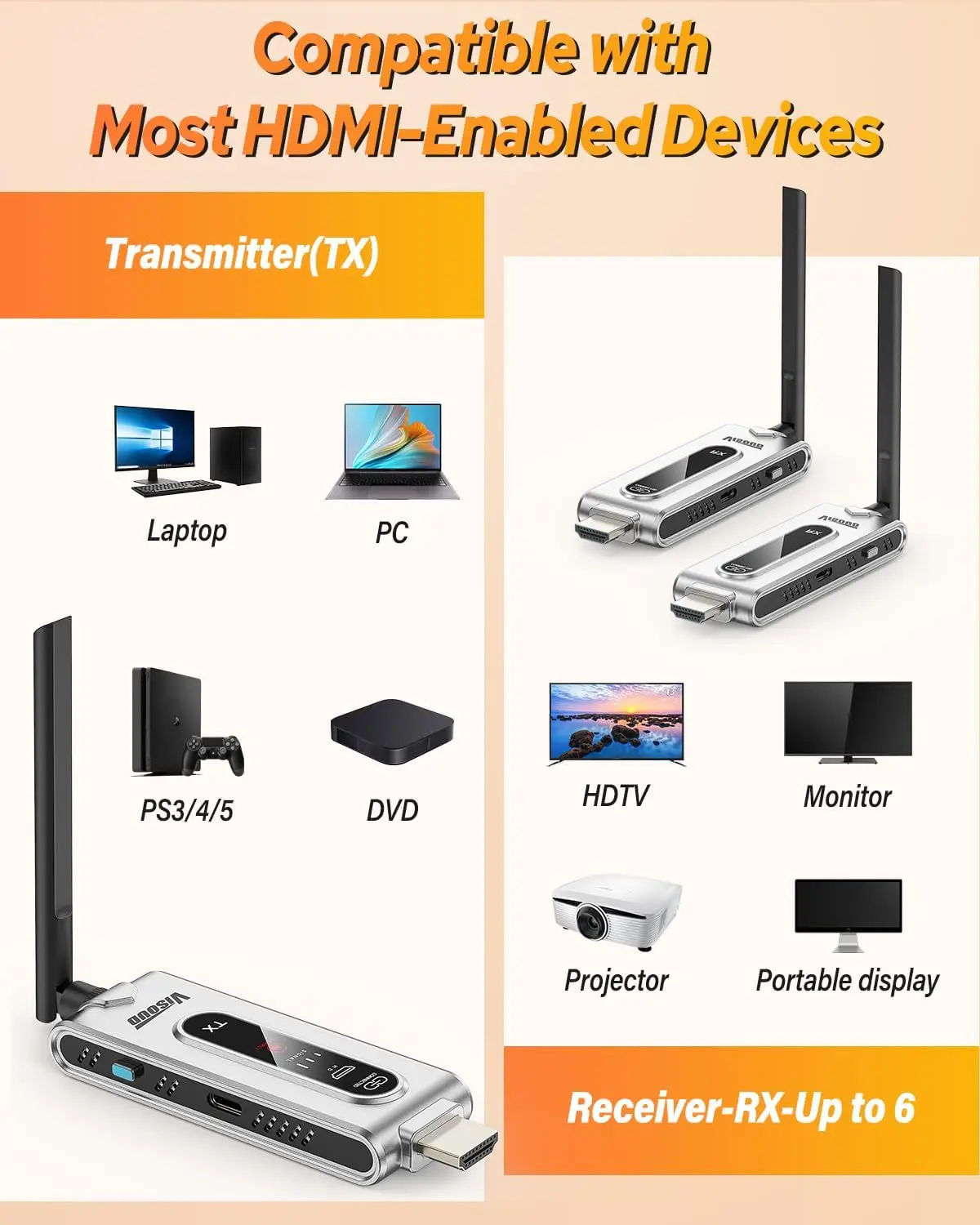 Wireless HDMI Transmitter and 2 Receivers with LCD Display,4K Decode 2K@60Hz Output,492FT/150M Range,Plug & Play,5.8G+2.4GHz Extender for Video and Audio to Monitor from PC/Projector/TV Box
