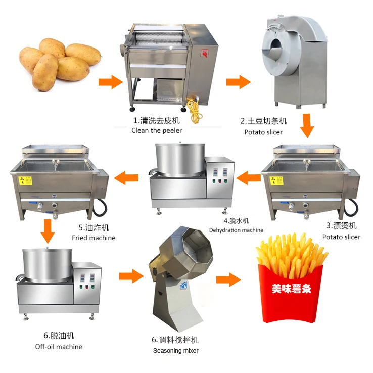 Low Running Cost semi automatic french fries production line fried french fries potato chips production line