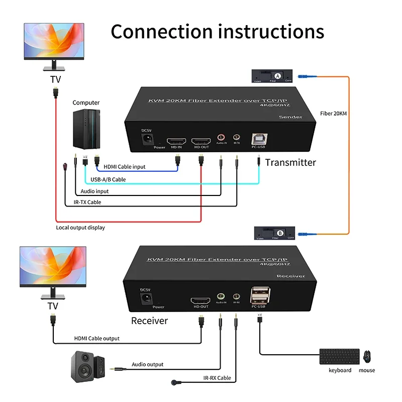 Extensor kvm de fibra hdmi, 20km, 4k @ 60hz, cabo de fibra óptica sc, hdmi, usb, extensor de vídeo, suporte para transmissão, teclado e mouse