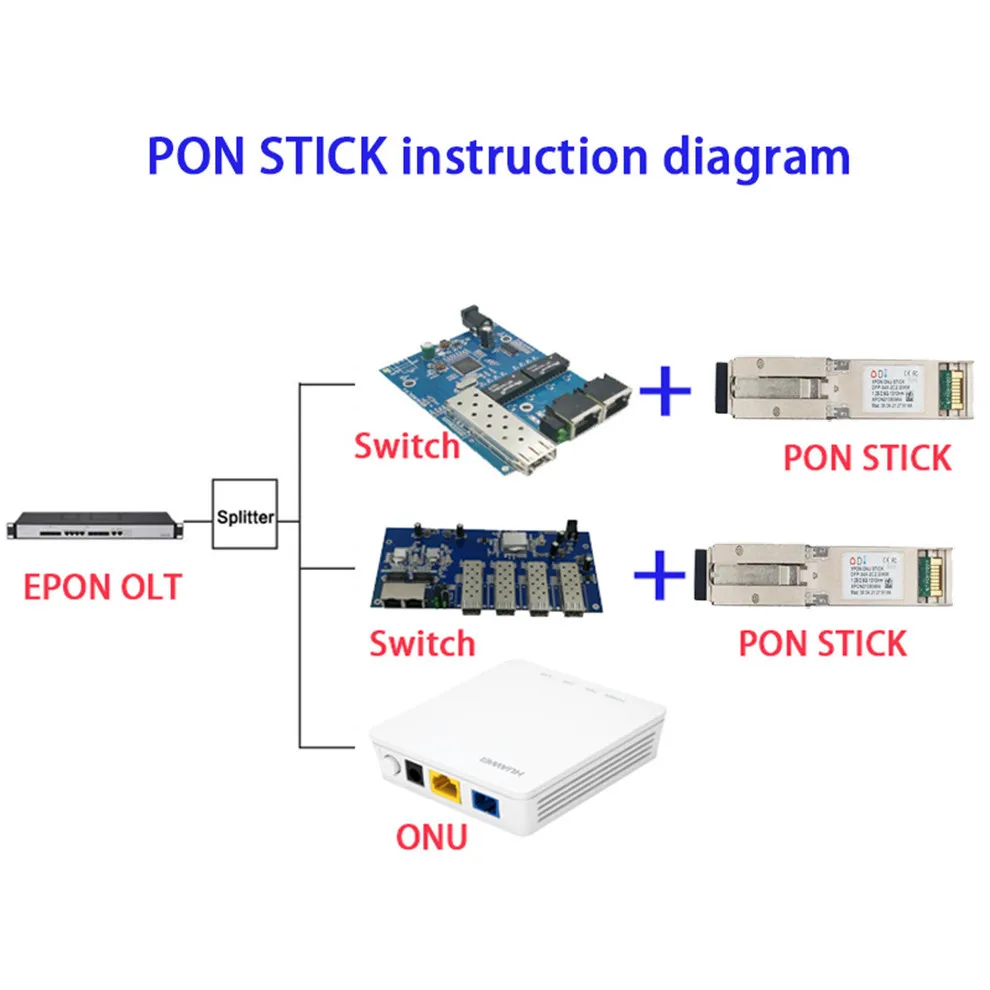 Xpon Stick ONU 1.25G/2.5G SFP Pon Stick مع MAC PPPoE IPoE HGU SC موصل 1310/1490nm 20KM OLT ONU MAC XPON=EPON/GPON