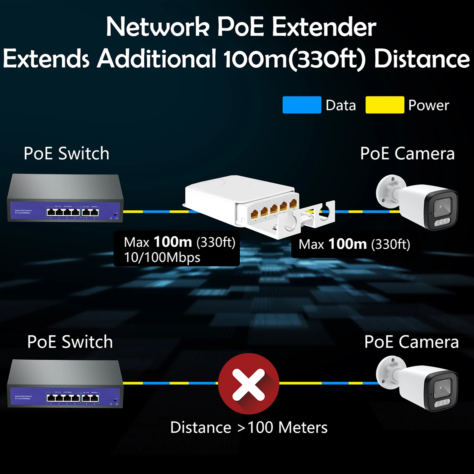 Stable and reliable power supply IP65 High quality waterproof 1000Mbps 3-port does not need AC adapter POE extender
