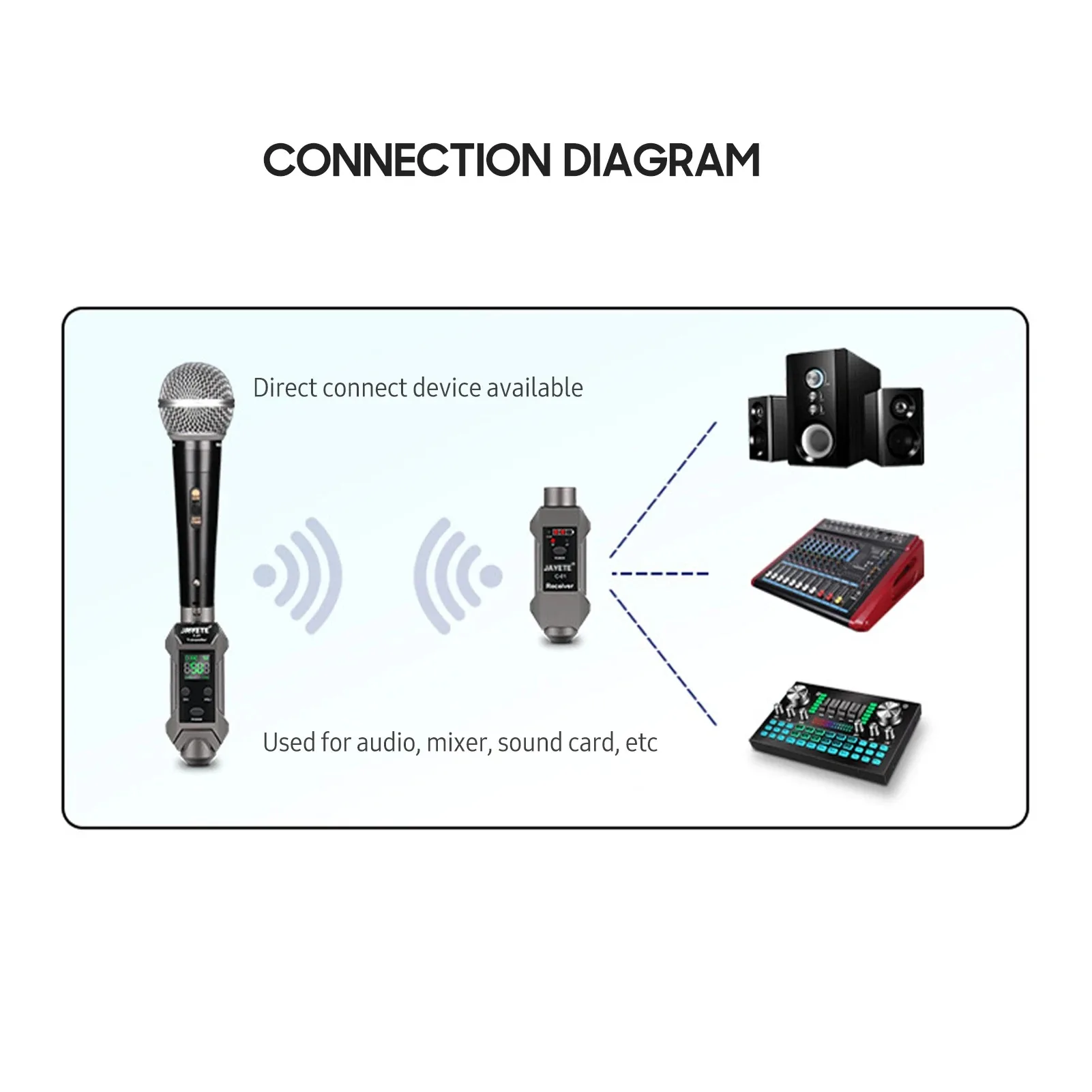 UHF Professional Wired to Wireless Microphone Converter Micphone Transmitter & Receiver Receiving Transmission for Dynamic Mic