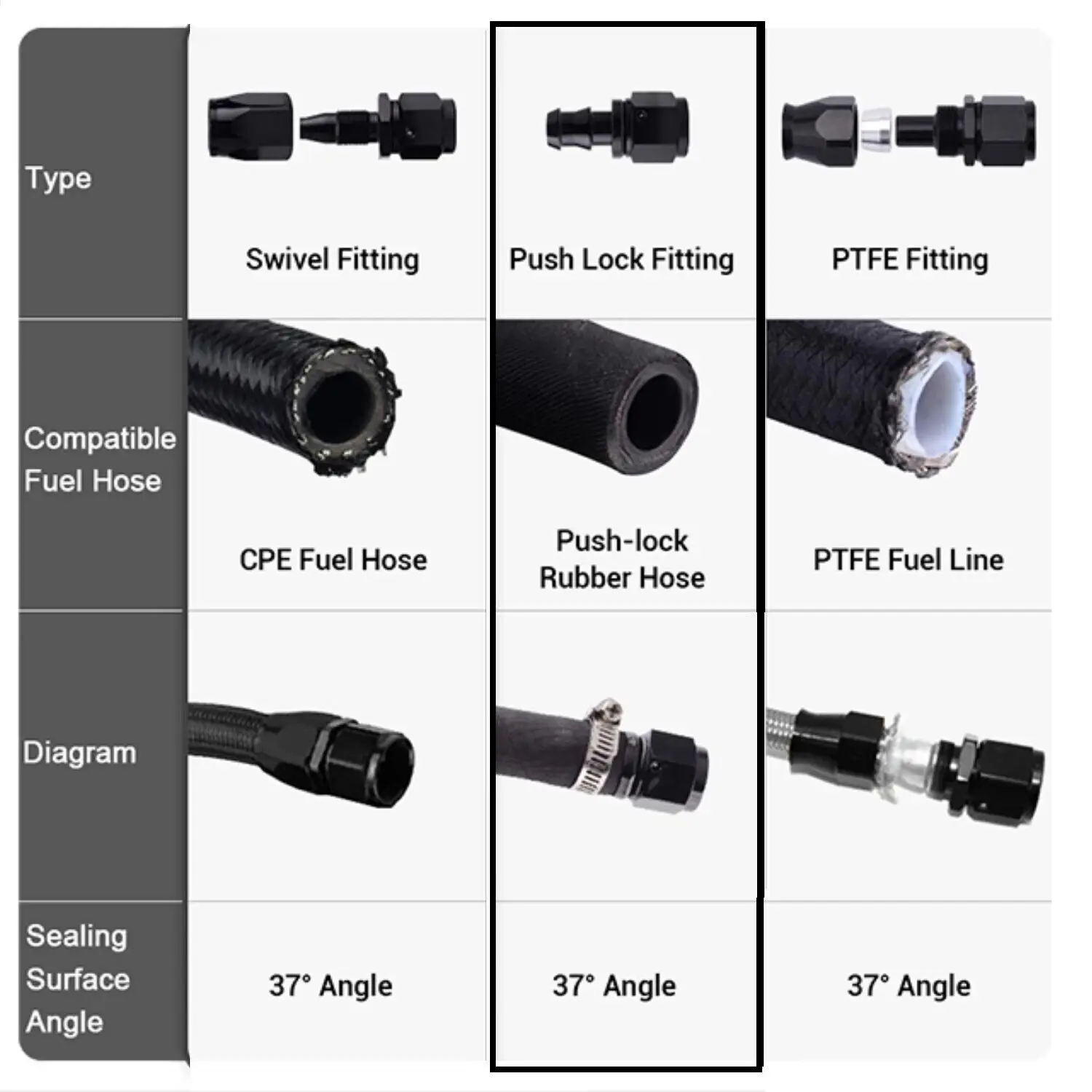 Red&Blue Push Lock Fuel Hose End Fitting AN4/AN6/AN8/AN10/AN12 Straight 45 90 180 for Fuel Gas Line Adapter