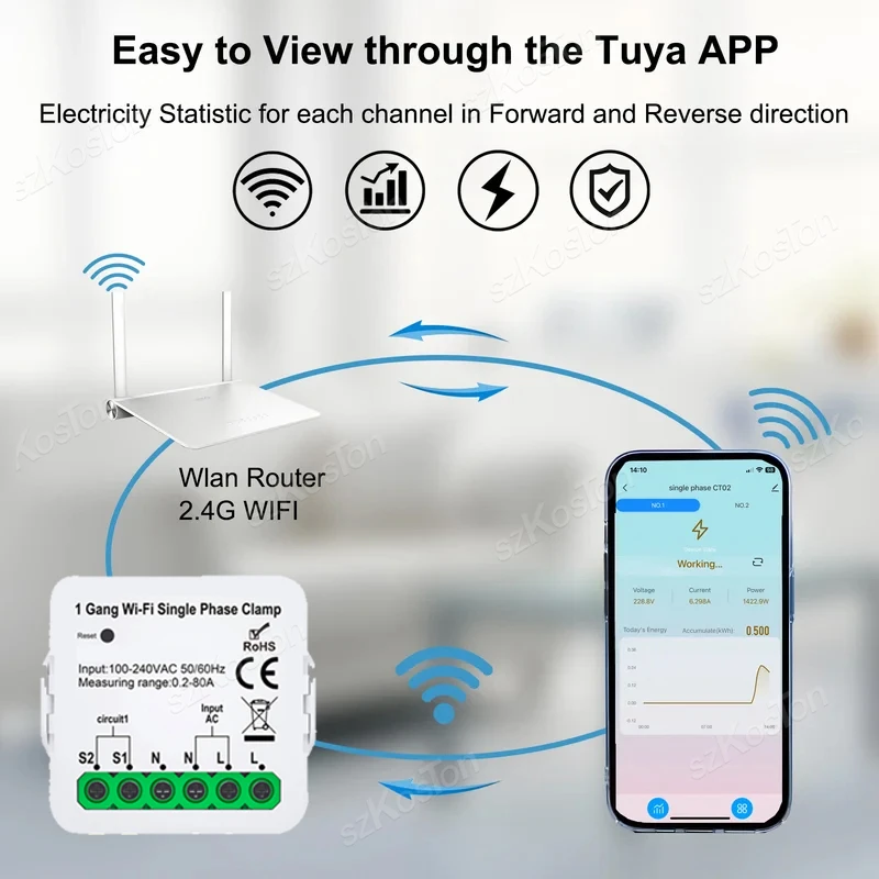 Tuya wifi medidor inteligente transformador de corrente sensor monitor de potência 1/2 canal para iluminação elétrica monitor solar kwh 100-240v
