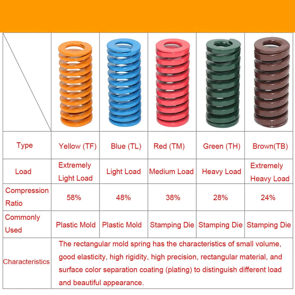8Pcs/ OD14mm ID7mm High Strength Compression Spring Loading Die Mold Springs Length 20-100mm Red/Yellow/Blue/Green/Brown