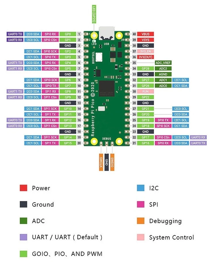 Kompatibel mit dem Raspberry Pi Pico Entwicklungsboard, Raspberry Pi PICO Dual-Core RP2040, unterstützt Python – Detail 6