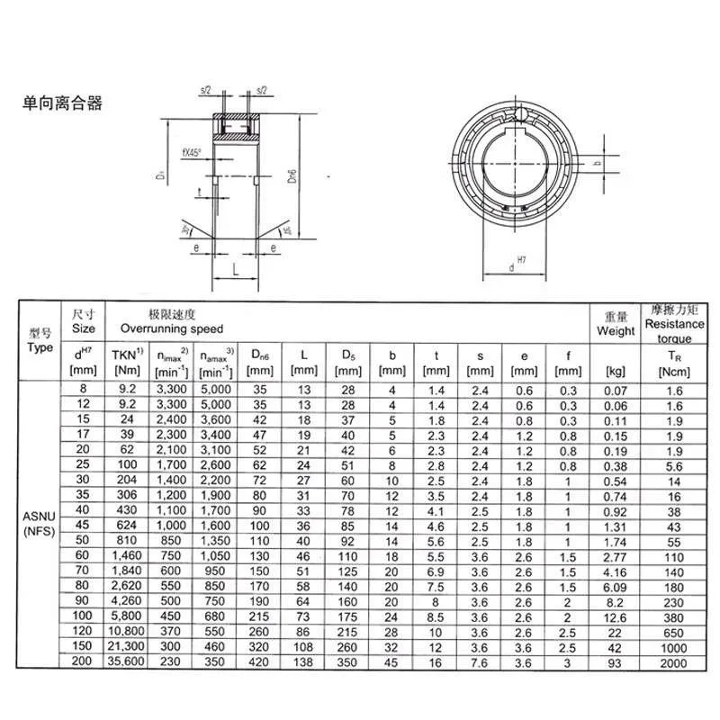 ASNU8 12 15 17 20 25 30 35 40 45 50 60 Unidirectional Bearing Clutch