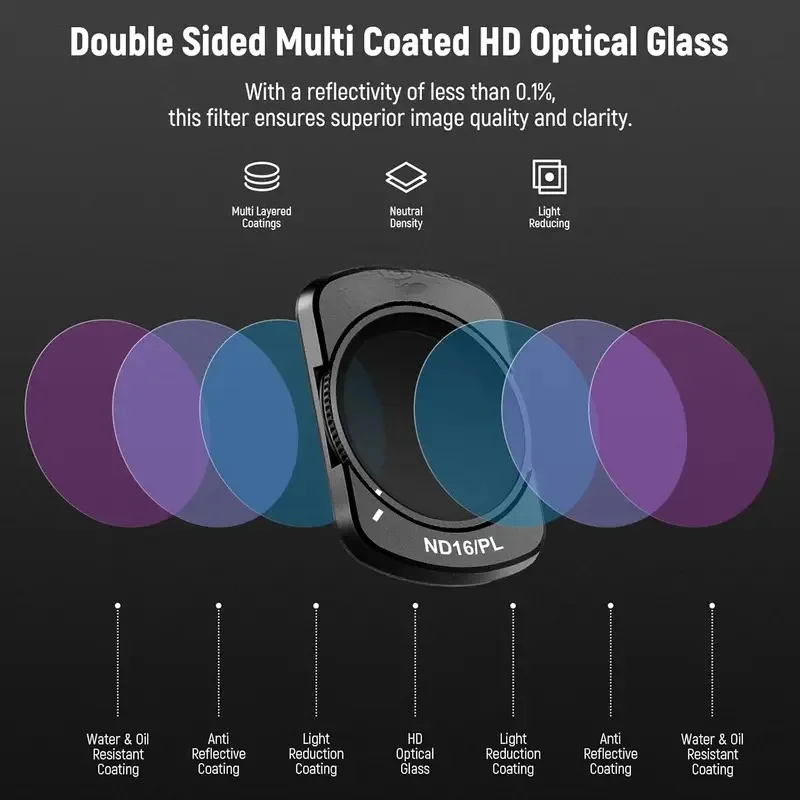 Magnetisches HD VND Objektivfilter-Set für DJI Osmo Pocket 3/4 2in1 CPL UV Black Mist 1/4 ND2-32 ND64-512 Cinematic Kamera-Zubehör