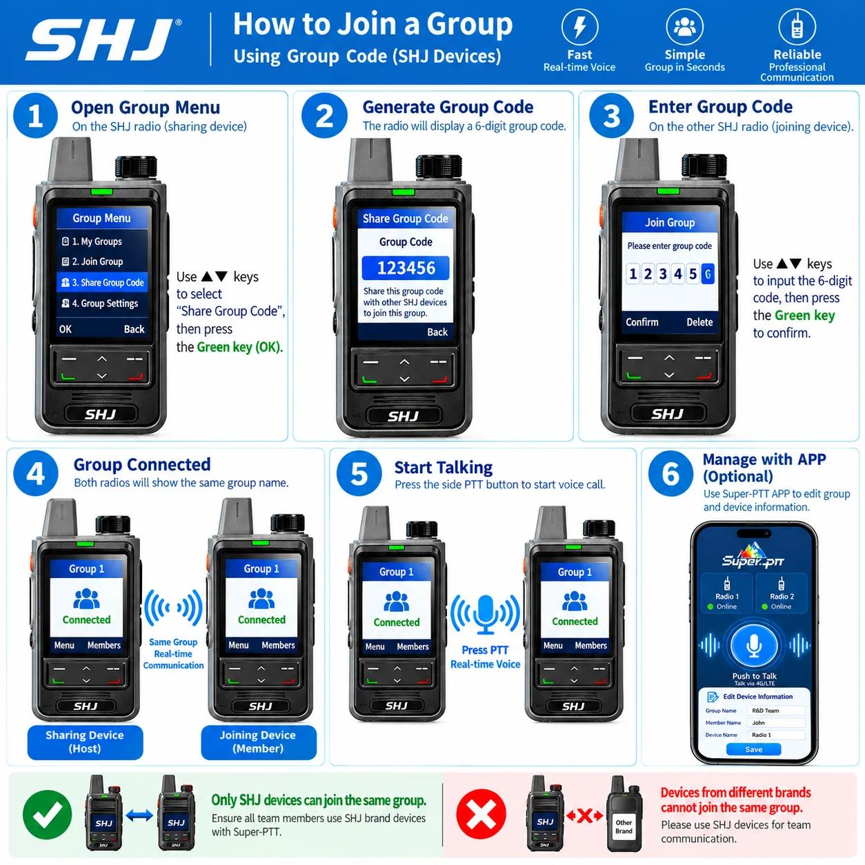 SHJ S560 4G LTE PoC Walkie Talkie Two Way Radio, Lifetime Free SIM & Super-PTT, 5000km PTT Group Call, 2.4in HD Screen USB-C SOS