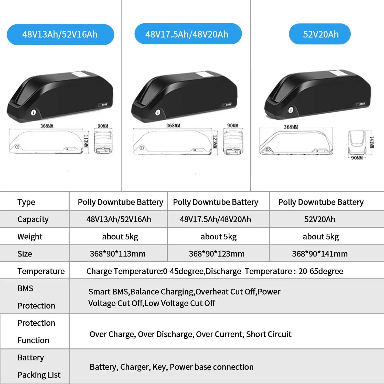 Ebike Battery Lithium 18650 21700 Polly 52V 48V 36V 20Ah Downtube Battery for 250W 350W 500W 750W 1000W Electric Bicycle motor