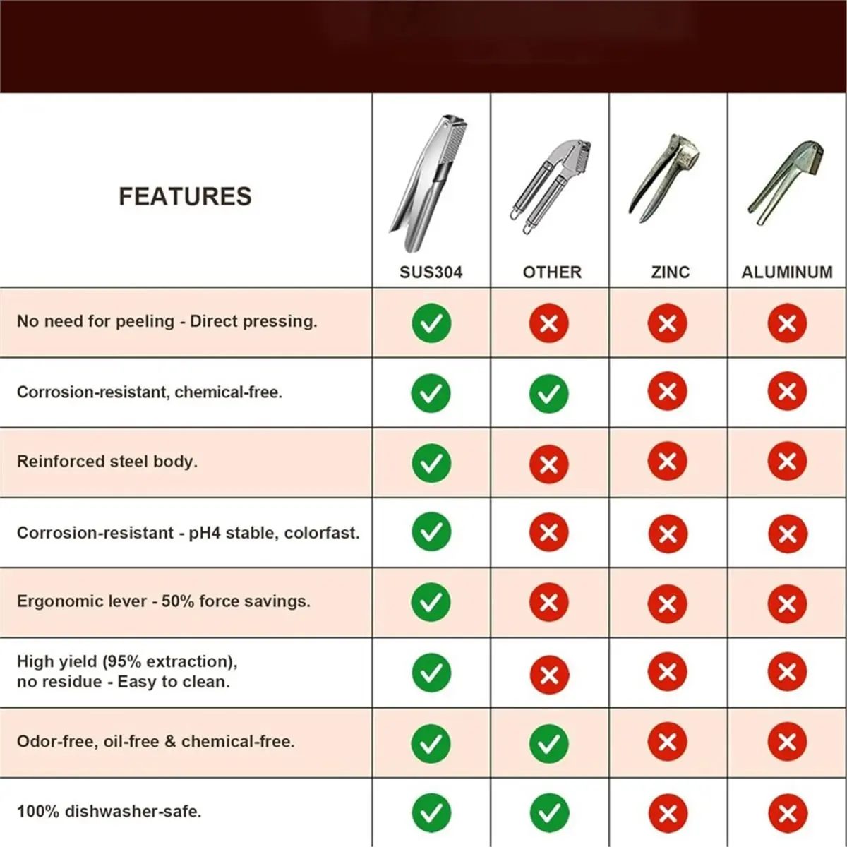 Stainless Steel Garlic Press, Garlic Crusher Garlic Mincer Tool- Leak-Proof, Easy to Clean