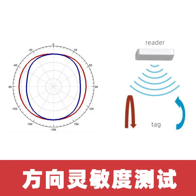2025 علامات الأذن الإلكترونية للحيوانات RFID ، علامات الأذن الذكية ، علامات أذن الأغنام ، علامات أذن الماشية والأغنام الماشية