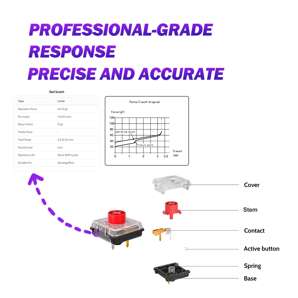 Хрустальные Кнопки, встроенный низкопрофильный переключатель Kailh шоколадной V2 для контроллера Hitbox, аркадный джойстик, уличный истребитель