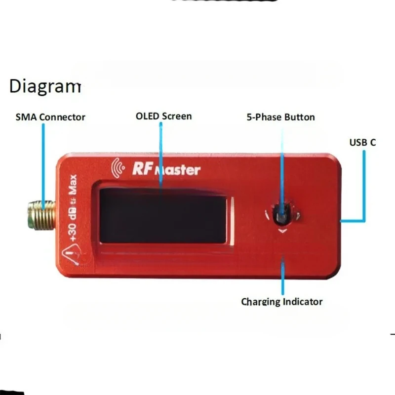 New Fly RF Master Multi-Function Frequency Tester 5W Attenuator Suit