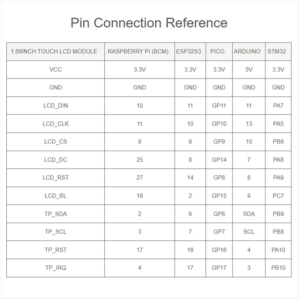 Modulo display LCD rotondo da 1,69 pollici con pannello touch, display LCD di tipo micro, risoluzione 240X280, IPS, SPI e I2C, 262K-A22U