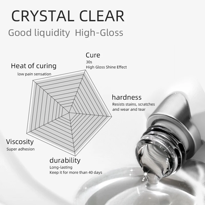 PERFEKTE FARBE Gel-Gel-Decklack- und Unterlack-Set – glänzender Decklack, langlebiger Hochglanz, Soak Off LED-Nagellampe mit Gel-Basis